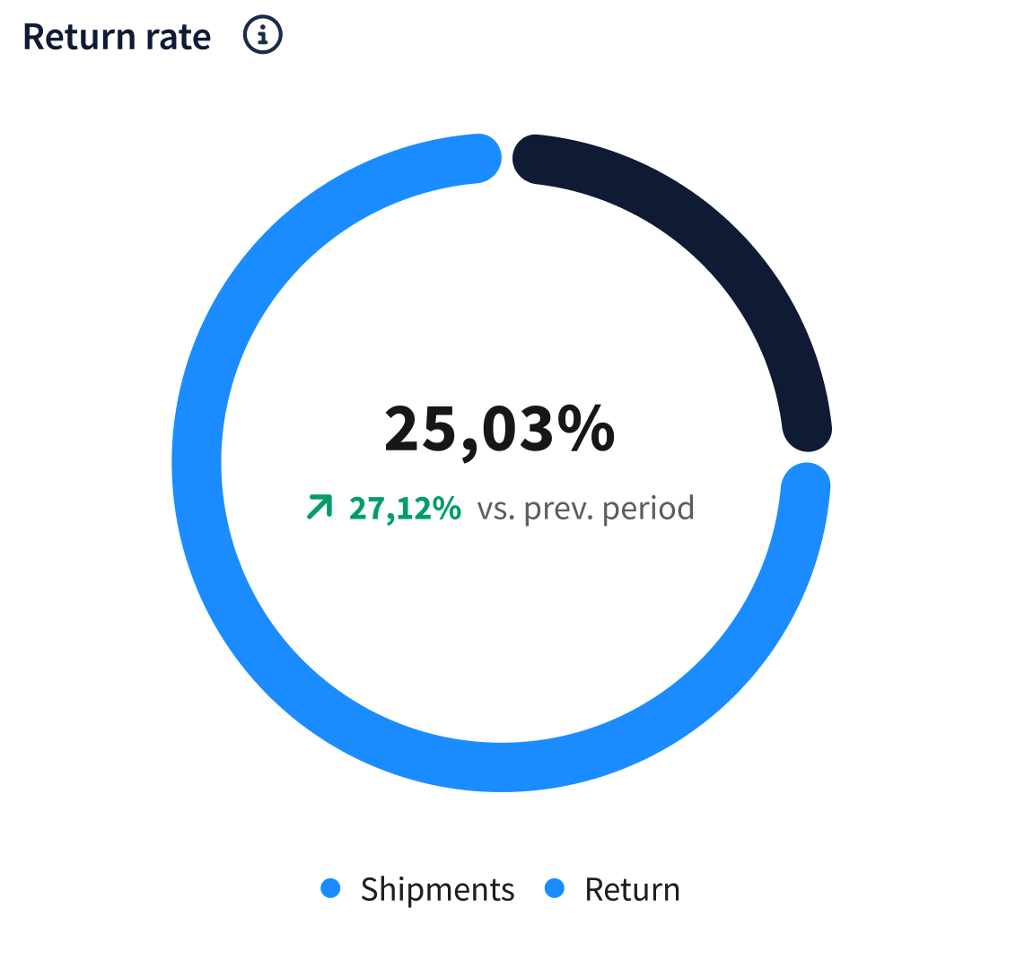 ReturnRateEN1.png