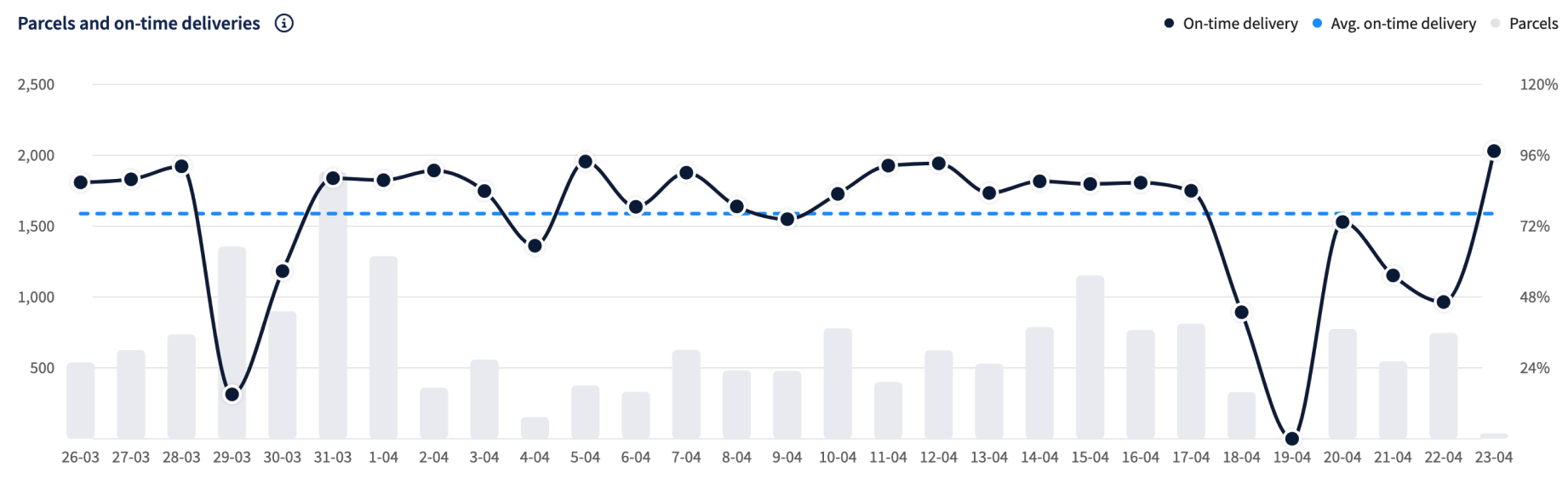 Parcelandontimedeliveries.png (1842×568)