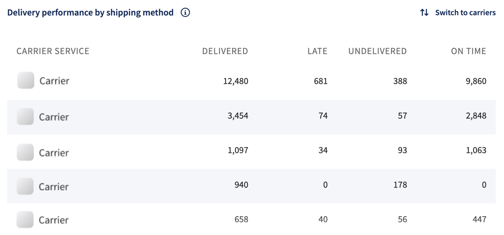 deliveryperformancebyshipingmethod.png (2010×940)