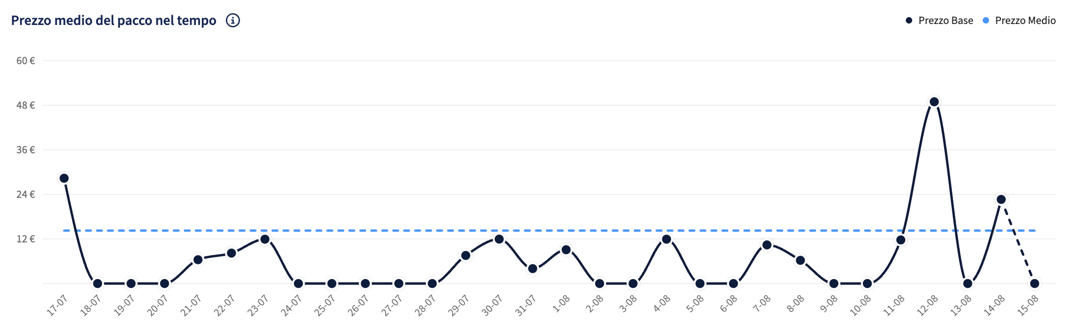 Screenshot 2025-08-15 at 14.17.11