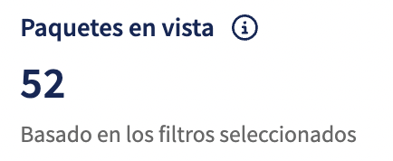 Gráfico Paquetes en vista