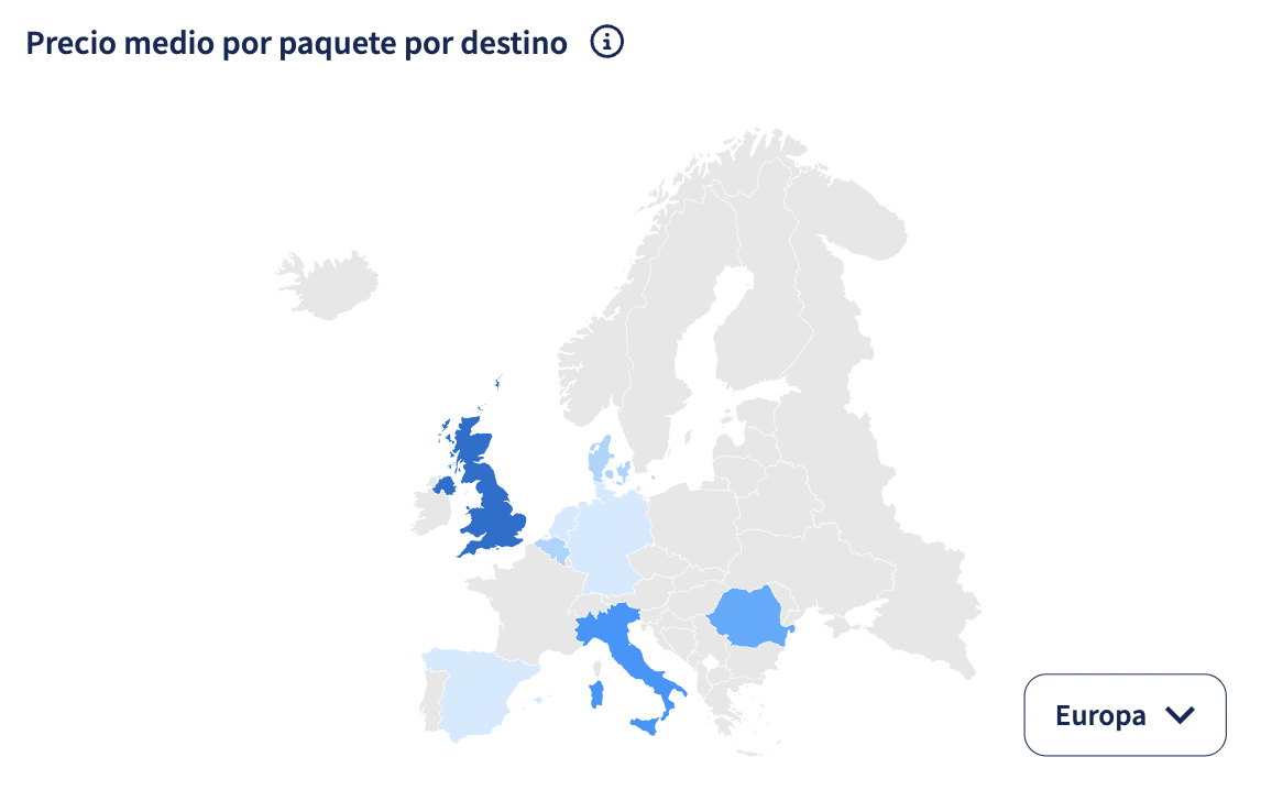 Gráfico Analytics