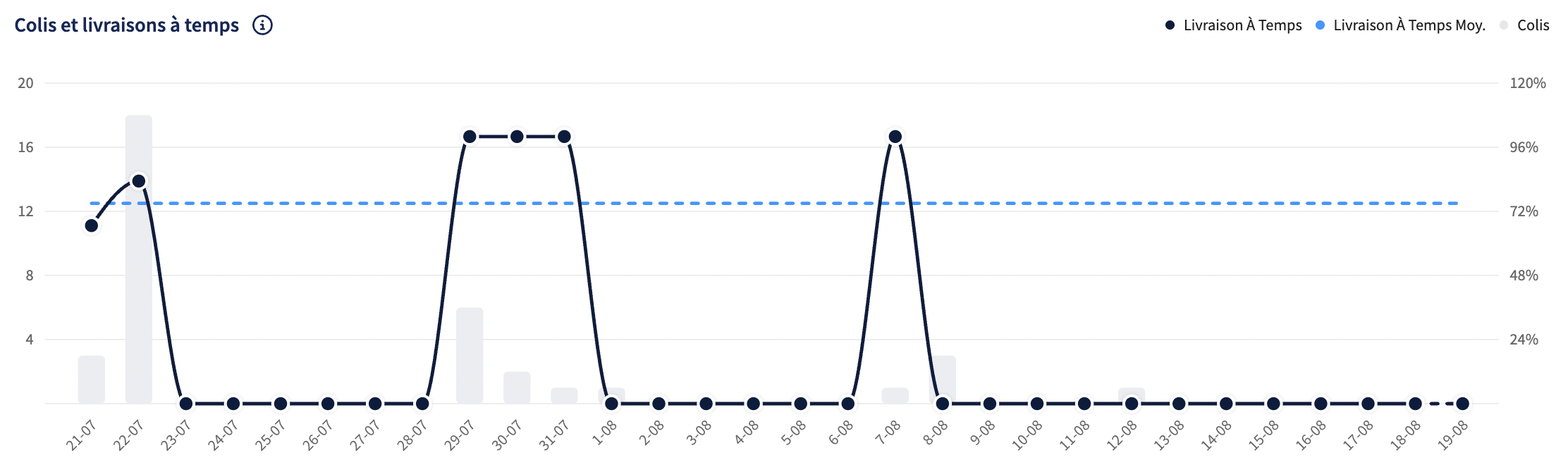 Parcelandontimedeliveries.png (1842×568)