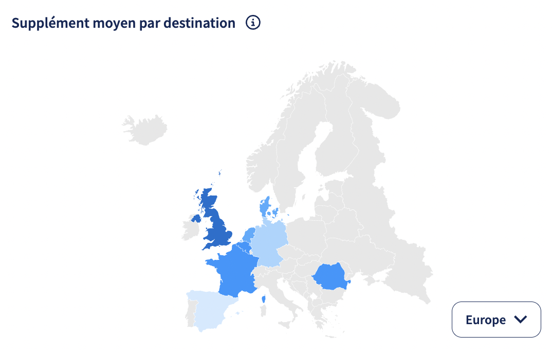 Graphique Analytics
