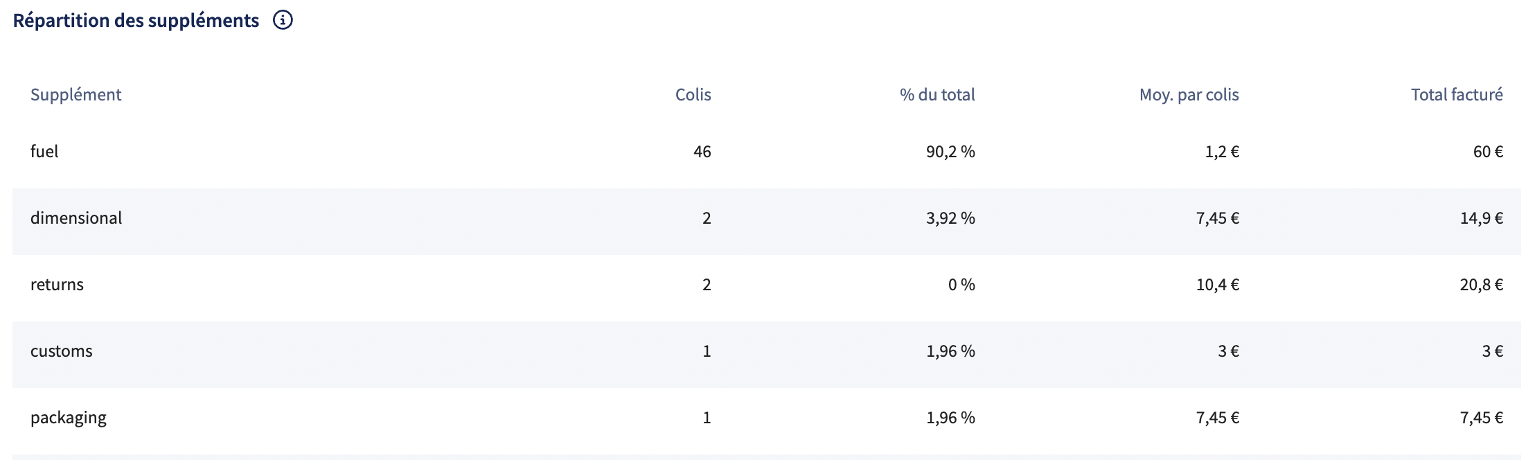 Graphique Analytics